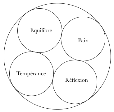 Des mots soulagent les maux